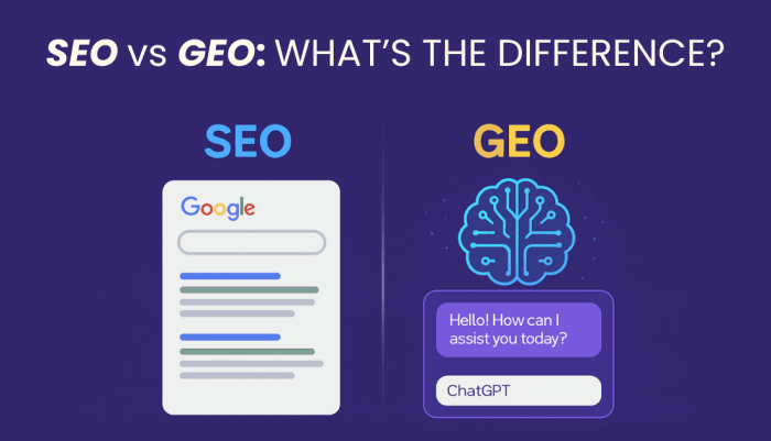 谷歌SEO+GEO驱动的外贸直播引流：预热+转化一体化方案